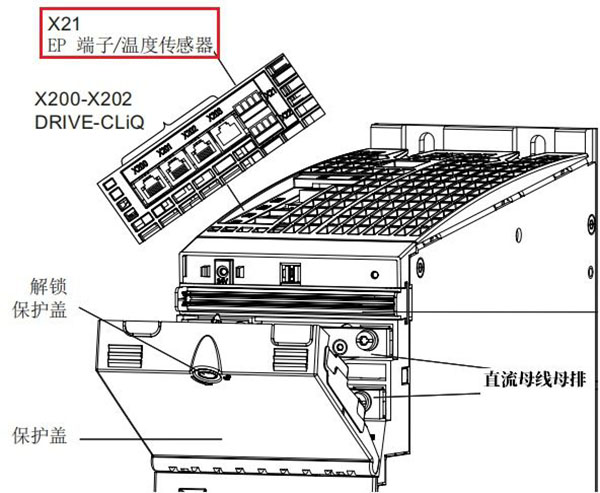 西门子S120驱动器维修入门教程系列四电机模块